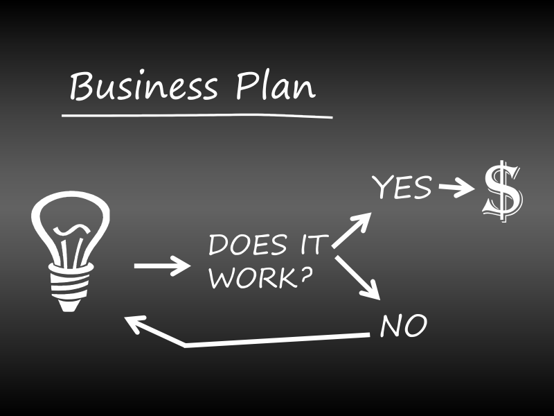 Business Plans